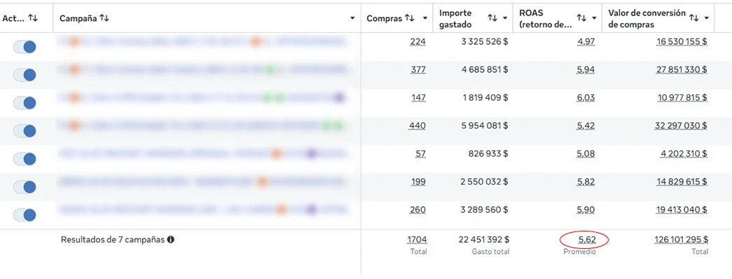 Captura del panel de Meta Ads del cliente Slim con resultados reales.